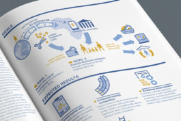 Flimmern DC – Designstudio und Werbeagentur